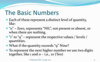 The Basic Numbers
 Each of these represent a distinct level of quantity,
like:
 “0” – Zero, represents “NIL”, not present or absent, or
when there are nothing.
 “1” to “9” – represent the respective values / levels /
quantities.
 What if the quantity exceeds “9” Nine?
 To represent the next higher number we use two digits
together, like 1 and 0 – i.e., 10 (Ten)
9© Himansu S M / 22-Apr-2017
 