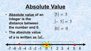 THE NUMBER SYSTEM how to differentiate types of numbers.pptx