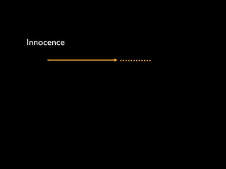 Innocence

 