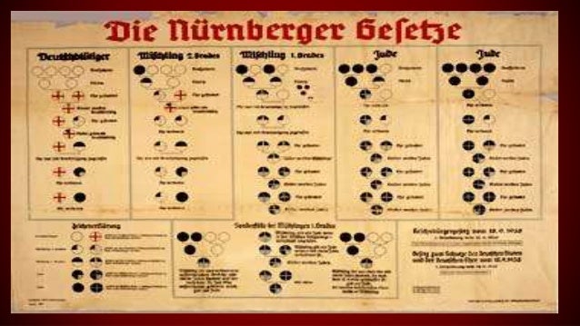 nuremberg laws 2013-11-9 however, these were trials conducted according to the laws of a single nation rather than, as in the case of the nuremberg trials, a group of four powers (france, britain, the soviet union and the us) with different legal traditions and practices. nuremberg laws 2013-11-9 however, these were trials conducted according to the laws of a single nation rather than, as in the case of the nuremberg trials, a group of four powers (france, britain, the soviet union and the us) with different legal traditions and practices.
