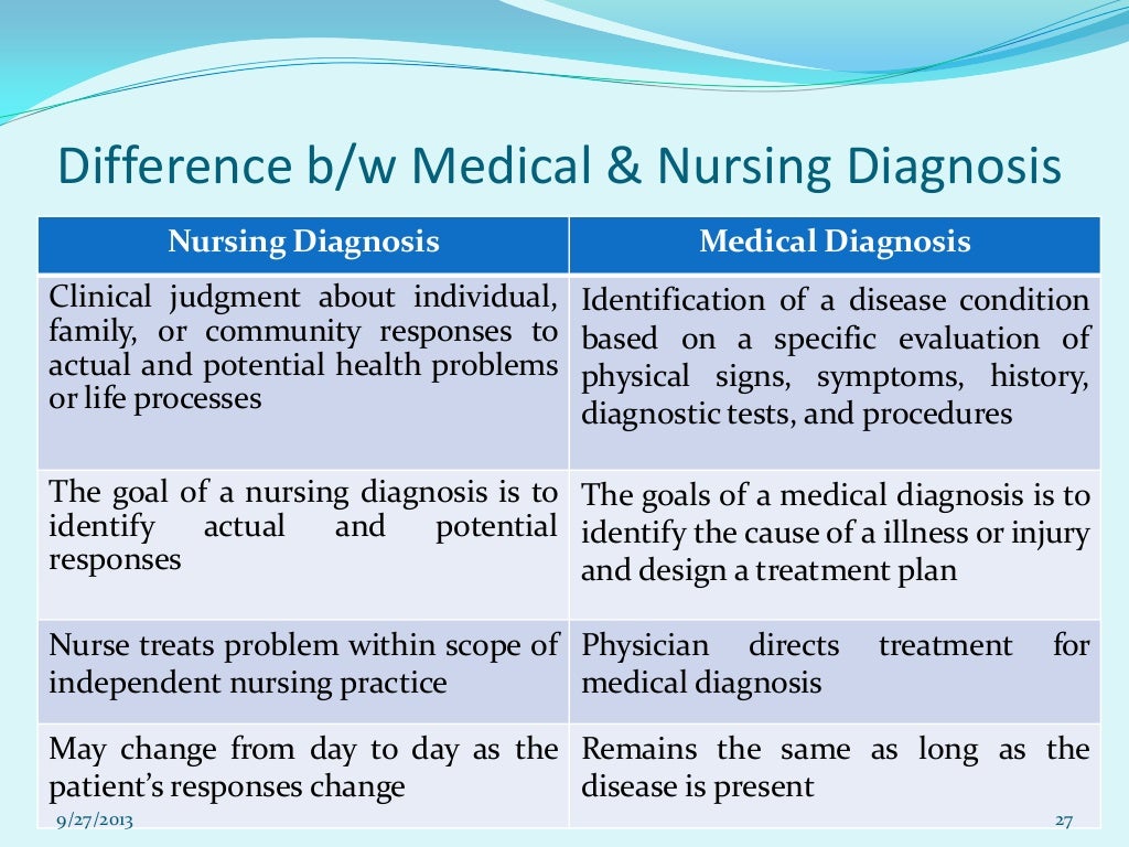 nursing care process essay