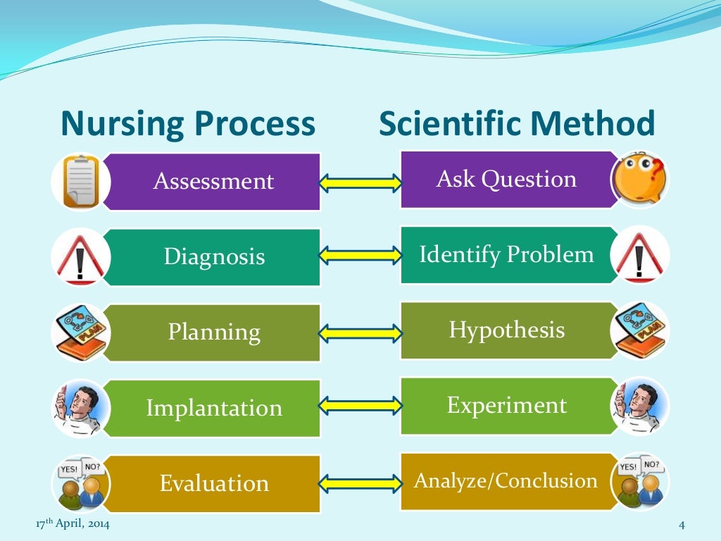 steps in research process nursing