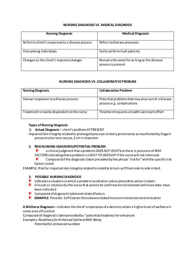 the nursing process handouts