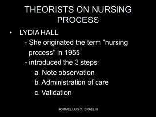 ROMMEL LUIS C. ISRAEL III
THEORISTS ON NURSING
PROCESS
• LYDIA HALL
- She originated the term “nursing
process” in 1955
- ...