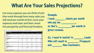 What Are Your Sales Projections?
List every expense you can think of and
then work through how many sales you
will need per month to first: cover your
expenses and taxes and then: move
into prosperity and financial freedom.
Example:
I need ______ clients per month
who pay me _________,
so that’s ________ per month in
gross revenue.
So, I need to market to ______ Leads
Who will result in _______ Prospects
and ______ New Customers.
 