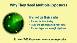 Why They Need Multiple Exposures
It’s not on their radar
• It’s not in their timing.
• They are not interested right now.
• It’s not important enough right now.
It takes 7-15 Exposures to make an impression
 
