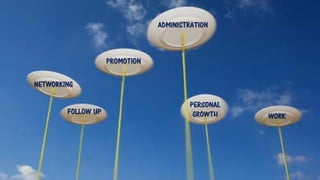 NETWORKING
PROMOTION
FOLLOW UP
ADMINISTRATION
WORK
PERSONAL
GROWTH
 