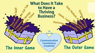 What Does It Take
to Have a
Thriving
Business?
 