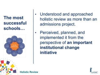 Holistic Review
The most
successful
schools…
• Understood and approached
holistic review as more than an
admissions project.
• Perceived, planned, and
implemented it from the
perspective of an important
institutional change
initiative
 