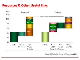 Resources & Other Useful links




                            Source: BP Statistical Review of World Energy 2011
 
