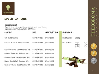 SPECIFICATIONS
Ingredients list:
Organic cocoa mass, organic sugar cane, organic cocoa butter,
organic chunks of fruit, soy lecitin (GMO free).

PRODUCT                                 UPC               INTRODUCTION   INNER CASE

72% Dark Chocolate                      831436001015      Winter 2008    Pack Quantity   12X35g


Coconut Chunks Dark Chocolate 60%       831436001022      Winter 2008    Size (inches)   Height :   8,5
                                                                                         Length:    3,75
                                                                                         Width :    3,5
Raspberry Chunks Dark Chocolate 60%     831436001046      Winter 2008

Banana Chunks Dark Chocolate 60%        831436001060      Winter 2008

Espresso Chunks Dark Chocolate 60%      831436001077      Winter 2010

Orange Chunks Dark Chocolate 60%        831436001084      Winter 2010

Cranberry Chunks Dark Chocolate 60%     831436001091      Summer 2011


                                                                                                           9
 