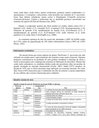 totais, ácido lático, ácido cítrico, taninos teobromina, gorduras, taninos condensados, (-)-
epicatequina, (+)-catequina e antocianinas, estão presentes nas sementes de T. speciosum.
Essas duas últimas substâncias atuam contra o fitopatógeno Crinipellis perniciosa
(Vassoura-de-bruxa). Cafeína e teobromina são os alcalóides purínicos encontrados nas
sementes da espécie (Di Stasi & Hiruma-Lima, 2002).

      Quanto à composição química das flores podem ser citados, dentre outros (%): 2-
heptanol (3,8), linalol (1,7), citronelal (0,3), α-terpineol (3,9), biciclogermacreno (1,4),
butanoato de geranila (1,4), metilbutanoato de linalila (1,6), (Z-Z)-farnesol (2,7), 2-
metilpropanoato de geranila (3,1), (E,Z)-farnesol (3,9), ácido mirístico (1,1), ácido
palmítico (3,1), ácido oleito (1,0) (Zoghbi et al., 2000).

      As constantes químicas do óleo do cacauí são: densidade a 100ºC de 0,8580; acidez
de 5,55%; índice de saponificação de 189; índice refratométrico (Zeiss a 40ºC) de 1,4565
(Pesce, 1941).


Informações econômicas

        Da mesma forma que outras espécies do gênero Theobroma, T. speciosum tem sido
utilizado em estudos para o aproveitamento das sementes como cacau comercial. Algumas
pesquisas concentram-se na produção de uma gordura sucedânea à manteiga de cacau e
outras se preocupam com o emprego das sementes na fabricação de chocolates. Mesmo não
sendo muito animadores, os resultados obtidos ainda não permitiram obter um produto de
grande circulação no mercado internacional (Ferrão, 2001). Saddi (1977) ressaltou, na
década de 1970, que os frutos possuíam larga aplicação na economia nacional. Por outro
lado, Pesce (1941) mencionou que o rendimento em óleo da semente e a pouca importância
de sua colheita, não a tornava interessante para a indústria.


Quadro resumo de usos

Quadro resumo de usos de Theobroma speciosum Willd. ex Spreng.:
  Parte da                  Categoria do
   planta      Forma            uso                                     Uso
Caule       Infusão        Medicinal       A infusão da casca para tratar brotoejas na pele.
Folha       -              Medicinal       Após secagem, devem ser colocadas na região afetada da
                                           garganta para tratar infecções desse tipo.
Folha       Cataplasma     Medicinal       Ameniza dores de cabeça.
Folha       Infusão        Medicinal       Tratar brotoejas na pele.
Fruto       Polpa          Alimento        A polpa serve para doces, sorvetes, refrescos e geléias.
                           humano
Fruto       In natura      Alimento        A polpa açucarada é consumida in natura.
                           humano
Fruto       -              Cosmético       A casca do fruto associada à cinza da madeira é designada
                                           para a produção de um sabão artesanal.
Inteira     Integral       Ornamental      Com potencial ornamental.
Semente     -              Alimento        Confecção de chocolates, bombons, bebidas (vinhos,
                           humano          licores, vinagres etc.); serve para fabricar manteiga de
 