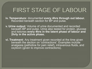 iv. Temperature: documented every 4hrs through out labour.
     Recorded beneath section for BP and pulse.
v. Urine output: Volume of urine documented and recorded
     beneath BP and pulse. Urine also tested for protein, glucose
     and ketones every 4hrs in the latent phase of labour and
     2hrly in the active phase.
vi. Treatment: Any treatment given recorded at the time given
     beneath the section on 'contractions'. Examples include
     analgesia (pethidine for pain relief), intravenous fluids, and
     oxytocin (given to improve contractions).
 