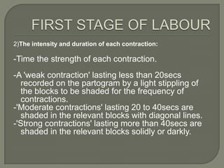 2)The intensity and duration of each contraction:

-Time the strength of each contraction.
-A 'weak contraction' lasting less than 20secs
  recorded on the partogram by a light stippling of
  the blocks to be shaded for the frequency of
  contractions.
-'Moderate contractions' lasting 20 to 40secs are
  shaded in the relevant blocks with diagonal lines.
-'Strong contractions' lasting more than 40secs are
  shaded in the relevant blocks solidly or darkly.
 