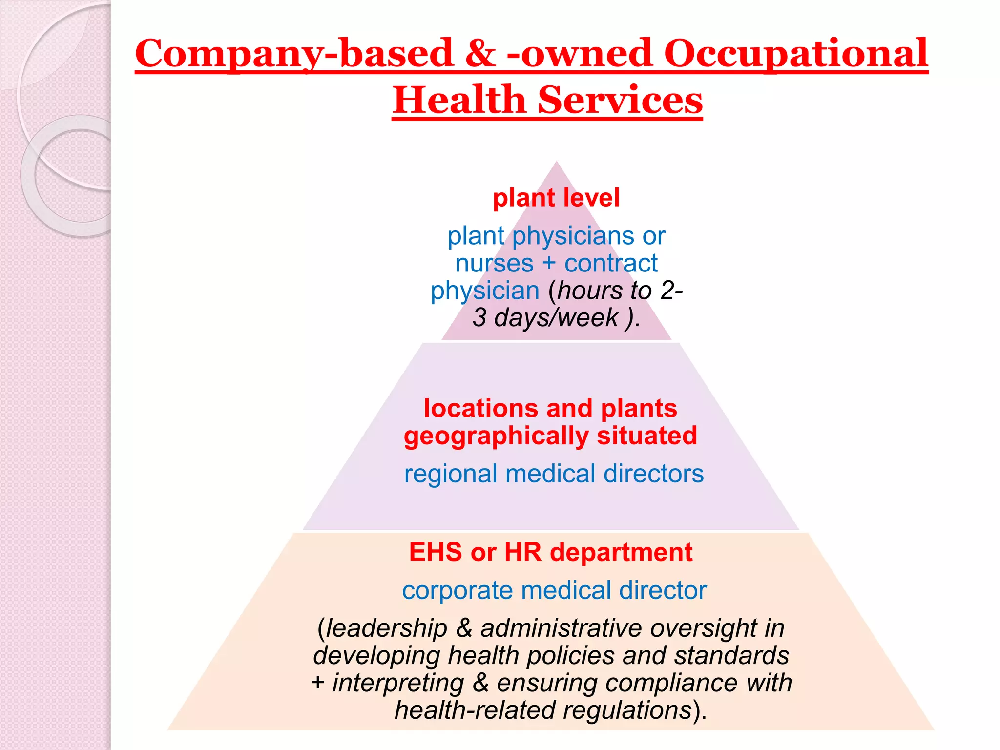 The occupational health services PPT