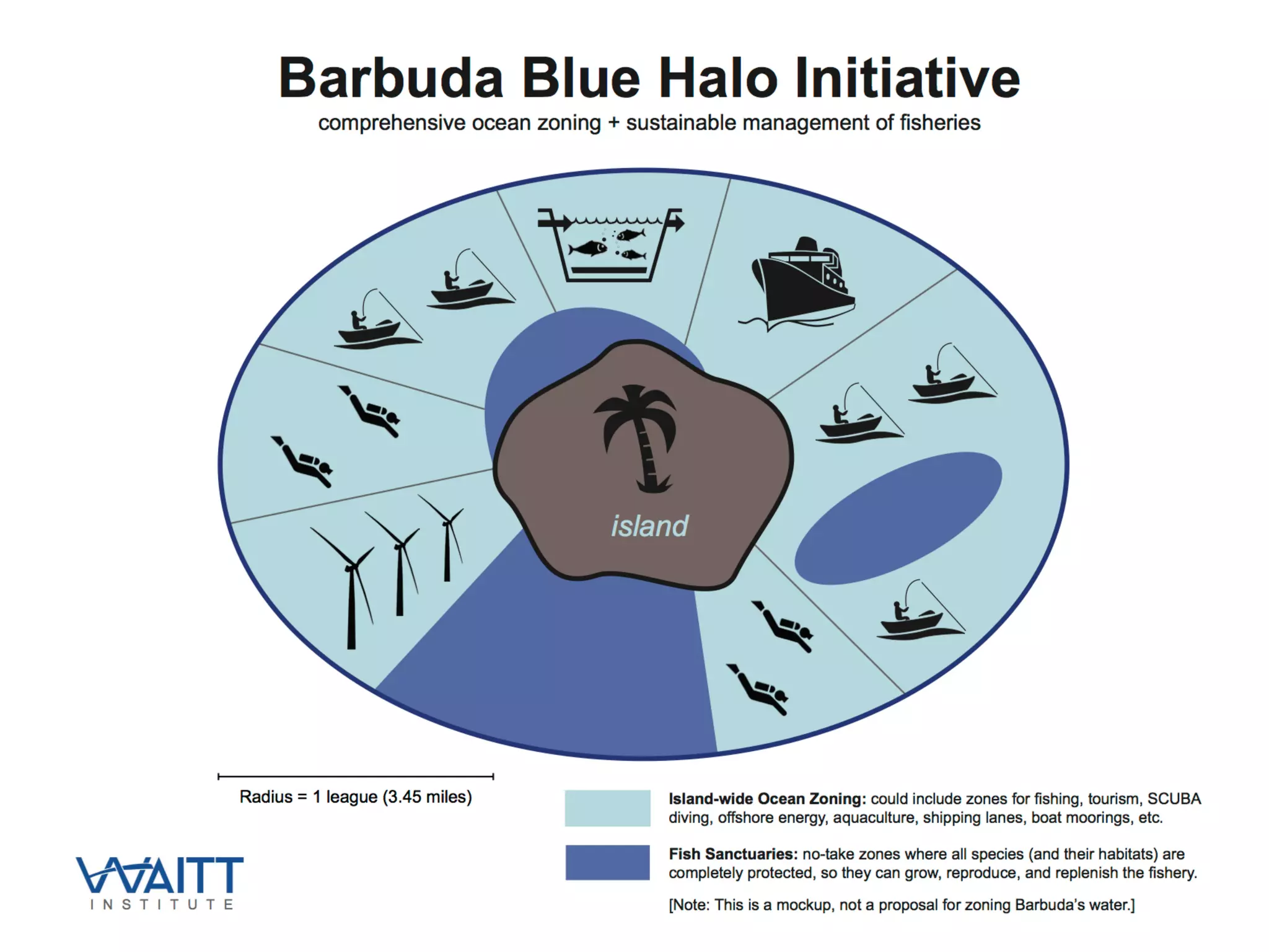 SUCCESS STORIES
Barbuda	
  Blue	
  Halo	
  Sustainable	
  Fisheries	
  Ini.a.ve	
  
•  Mission	
  involves	
  “empowering	
  communi.es	
  to	
  restore	
  their	
  ocean.”	
  
 