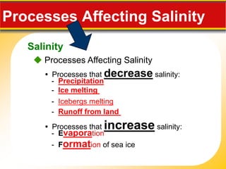 Salinity
 Processes Affecting Salinity
Processes Affecting Salinity
• Processes that decrease salinity:
• Processes that increase salinity:
- Precipitation
- Runoff from land
- Icebergs melting
- Ice melting
- Evaporation
- Formation of sea ice
 
