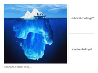 seeing the whole thing…
 