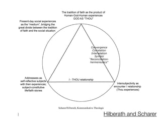 Hilberath and Scharer
 