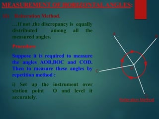 MEASUREMENT OF HORIZONTAL ANGLES:
iii) Reiteration Method.
o
A
B
Reiteration Method
C
D
…If not ,the discrepancy is equally
distributed among all the
measured angles.
Procedure
Suppose it is required to measure
the angles AOB,BOC and COD.
Then to measure these angles by
repetition method :
i) Set up the instrument over
station point O and level it
accurately.
 