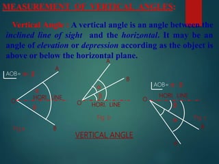 MEASUREMENT OF VERTICAL ANGLES:
Vertical Angle : A vertical angle is an angle between the
inclined line of sight and the horizontal. It may be an
angle of elevation or depression according as the object is
above or below the horizontal plane.
A
B
O O
A
B
A
B
O
HORI. LINE
HORI. LINE
β
HORI. LINE
VERTICAL ANGLE
Fig.a
Fig. b Fig. c
AOB= α+ β
AOB= α - β
β
β
α
α
α
 