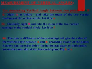 MEASUREMENT OF VERTICAL ANGLES:
For measuring Vertical Angle between two points A &B
i) Sight A as before , and take the mean of the two vernier
readings at the vertical circle. Let it be α
ii) Similarly, sight B and take the mean of the two vernier
readings at the vertical circle. Let it be
iii) The sum or difference of these readings will give the value of
the vertical angle between A and B according as one of the points
is above and the other below the horizontal plane. or both points
are on the same side of the horizontal plane Fig b & c
β
 