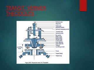 TRANSIT VERNIER
THEODOLITE
 