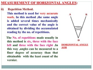MEASUREMENT OF HORIZONTALANGLES:
ii) Repetition Method.
This method is used for very accurate
work. In this method ,the same angle
is added several times mechanically
and the correct value of the angle is
obtained by dividing the accumulated
reading by the no. of repetitions.
The No. of repetitions made usually in
this method is six, three with the face
left and three with the face right .In
this way ,angles can be measured to a
finer degree of accuracy than that
obtainable with the least count of the
vernier.
o
A B
HORIZONTAL ANGLE
AOB
 