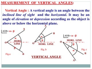 MEASUREMENT OF VERTICAL ANGLES:
Vertical Angle : A vertical angle is an angle between the
inclined line of sight and the horizontal. It may be an
angle of elevation or depression according as the object is
above or below the horizontal plane.
A
B
O O
A
B
A
B
O
HORI. LINE
HORI.
LINE
β
HORI. LINE
VERTICAL ANGLE
Fig.a
Fig. b Fig. c
AOB= α+ β
AOB= α - β
β
β
α
α
α
 