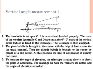 Vertical angle measurement-1
 