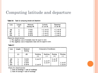 Computing latitude and departure
 