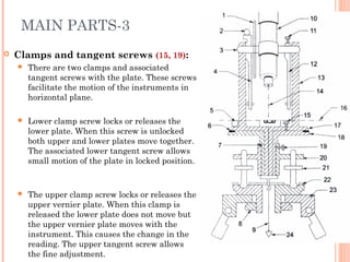 MAIN PARTS-3
 Clamps and tangent screws (15, 19):
 There are two clamps and associated
tangent screws with the plate. These screws
facilitate the motion of the instruments in
horizontal plane.
 Lower clamp screw locks or releases the
lower plate. When this screw is unlocked
both upper and lower plates move together.
The associated lower tangent screw allows
small motion of the plate in locked position.
 The upper clamp screw locks or releases the
upper vernier plate. When this clamp is
released the lower plate does not move but
the upper vernier plate moves with the
instrument. This causes the change in the
reading. The upper tangent screw allows
the fine adjustment.
 