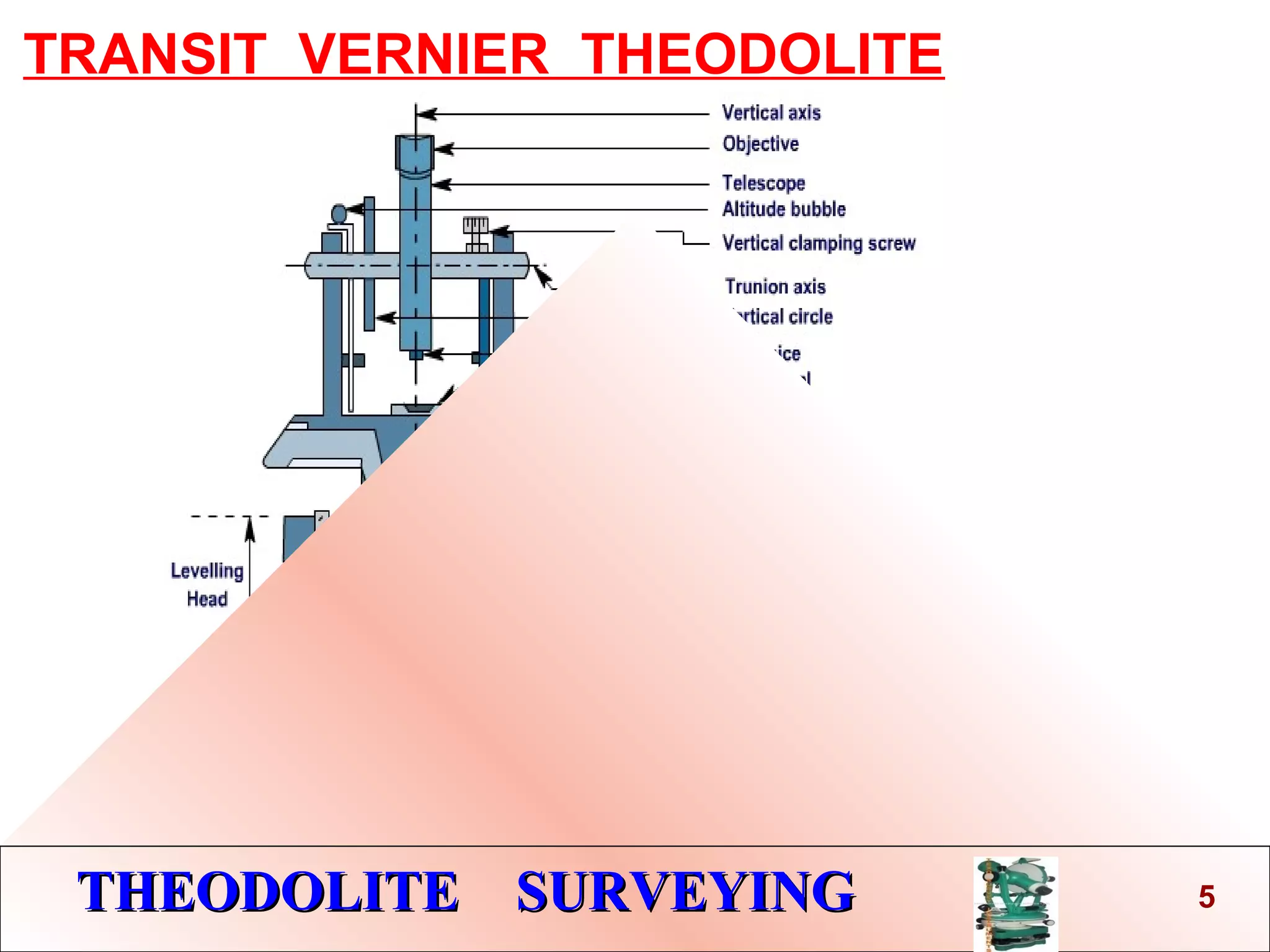 THEODOLITE SURVEYINGTHEODOLITE SURVEYING
TRANSIT VERNIER THEODOLITE
THEODOLITE SURVEYINGTHEODOLITE SURVEYING 5
 