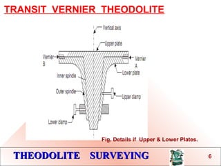 THEODOLITE SURVEYINGTHEODOLITE SURVEYING
TRANSIT VERNIER THEODOLITE
THEODOLITE SURVEYINGTHEODOLITE SURVEYING 6
Fig. Details if Upper & Lower Plates.
 