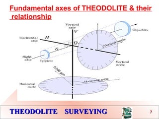 THEODOLITE SURVEYINGTHEODOLITE SURVEYING
Fundamental axes of THEODOLITE & their
relationship
THEODOLITE SURVEYINGTHEODOLITE SURVEYING 7
 