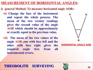 THEODOLITE SURVEYINGTHEODOLITE SURVEYING
MEASUREMENT OF HORIZONTAL ANGLES:
i) general Method. To measure horizontal angle AOB:-
vi) Change the face of the instrument
and repeat the whole process. The
mean of the two vernier readings
gives the second value of the angle
AOB which should be approximately
or exactly equal to the previous value.
vii) The mean of the two values of the
angle AOB ,one with face left and the
other with face right ,gives the
required angle free from all
instrumental errors.
o
A B
HORIZONTAL ANGLE AOB
30
 