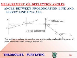 THEODOLITE SURVEYINGTHEODOLITE SURVEYING
MEASUREMENT OF DEFLECTION ANGLES:
ANGLE BETWEEN PROLONGATION LINE AND
SERVEY LINE IT’S CALL :
39
This method is suitable for open traverse and is mostly employed in the survey of
rivers, coast line, roads, railways, canals, etc
 