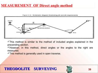 THEODOLITE SURVEYINGTHEODOLITE SURVEYING
MEASUREMENT OF Direct angle methodMEASUREMENT OF Direct angle method
39
This method is similar to the method of included angles explained in the
precending section.
However, in this method, direct angles or the angles to the right are
measured.
This method is generally used in open traverse.
 