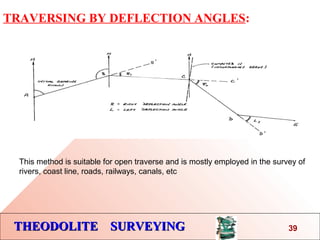 THEODOLITE SURVEYINGTHEODOLITE SURVEYING
TRAVERSING BY DEFLECTION ANGLES:
39
This method is suitable for open traverse and is mostly employed in the survey of
rivers, coast line, roads, railways, canals, etc
 