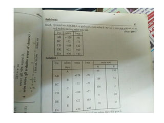 Theodolite surveying 