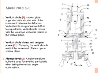 MAIN PARTS-5
 Vertical circle (1): circular plate
supported on horizontal axis of the
instrument between the A-frames.
Vertical circle has graduation 0-90 in
four quadrants. Vertical circle moves
with the telescope when it is rotated in
the vertical plane.
 Vertical circle clamp and tangent
screw (11): Clamping the vertical circle
restrict the movement of telescope in
vertical plane.
 Altitude level (2): A highly sensitive
bubble is used for levelling particularly
when taking the vertical angle
observations.
 