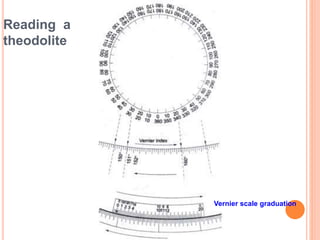 Reading a
theodolite
Vernier scale graduation
 