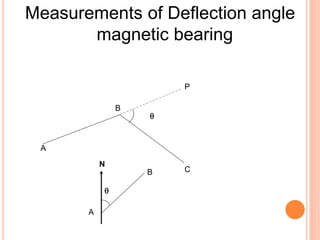Measurements of Deflection angle
magnetic bearing
A
B
C
P
A
B
N


 