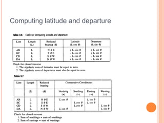 Computing latitude and departure
 