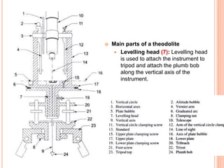  Main parts of a theodolite
 Levelling head (7): Levelling head
is used to attach the instrument to
tripod and attach the plumb bob
along the vertical axis of the
instrument.
 