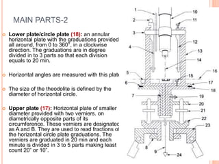 MAIN PARTS-2
 Lower plate/circle plate (18): an annular
horizontal plate with the graduations provided
all around, from 0 to 360°, in a clockwise
direction. The graduations are in degree
divided in to 3 parts so that each division
equals to 20 min.
 Horizontal angles are measured with this plate.
 The size of the theodolite is defined by the
diameter of horizontal circle.
 Upper plate (17): Horizontal plate of smaller
diameter provided with two verniers. on
diametrically opposite parts of its
circumference. These verniers are designated
as A and B. They are used to read fractions of
the horizontal circle plate graduations. The
verniers are graduated in 20 min and each
minute is divided in 3 to 5 parts making least
count 20” or 10”.
 