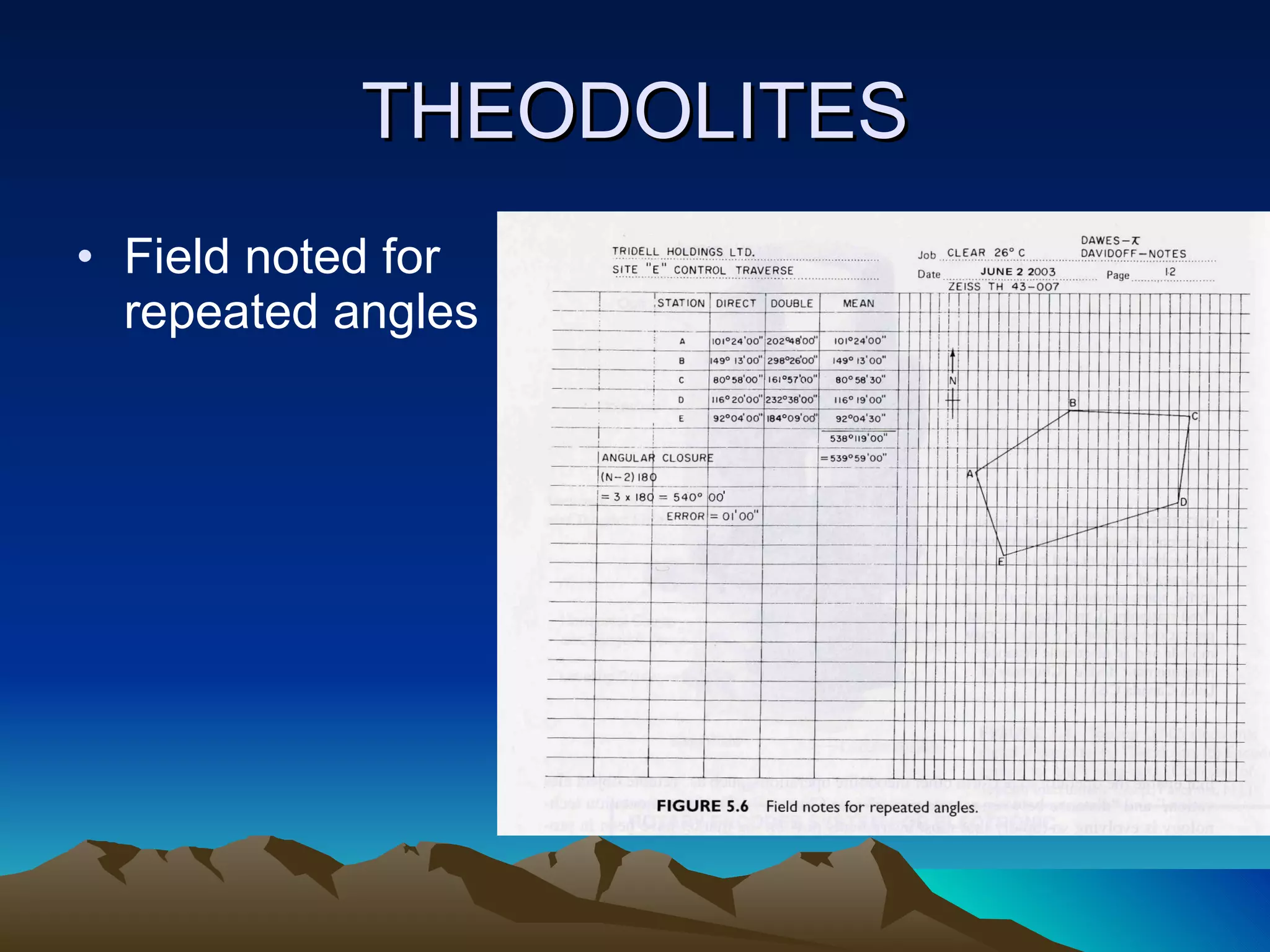 THEODOLITES Field noted for repeated angles 