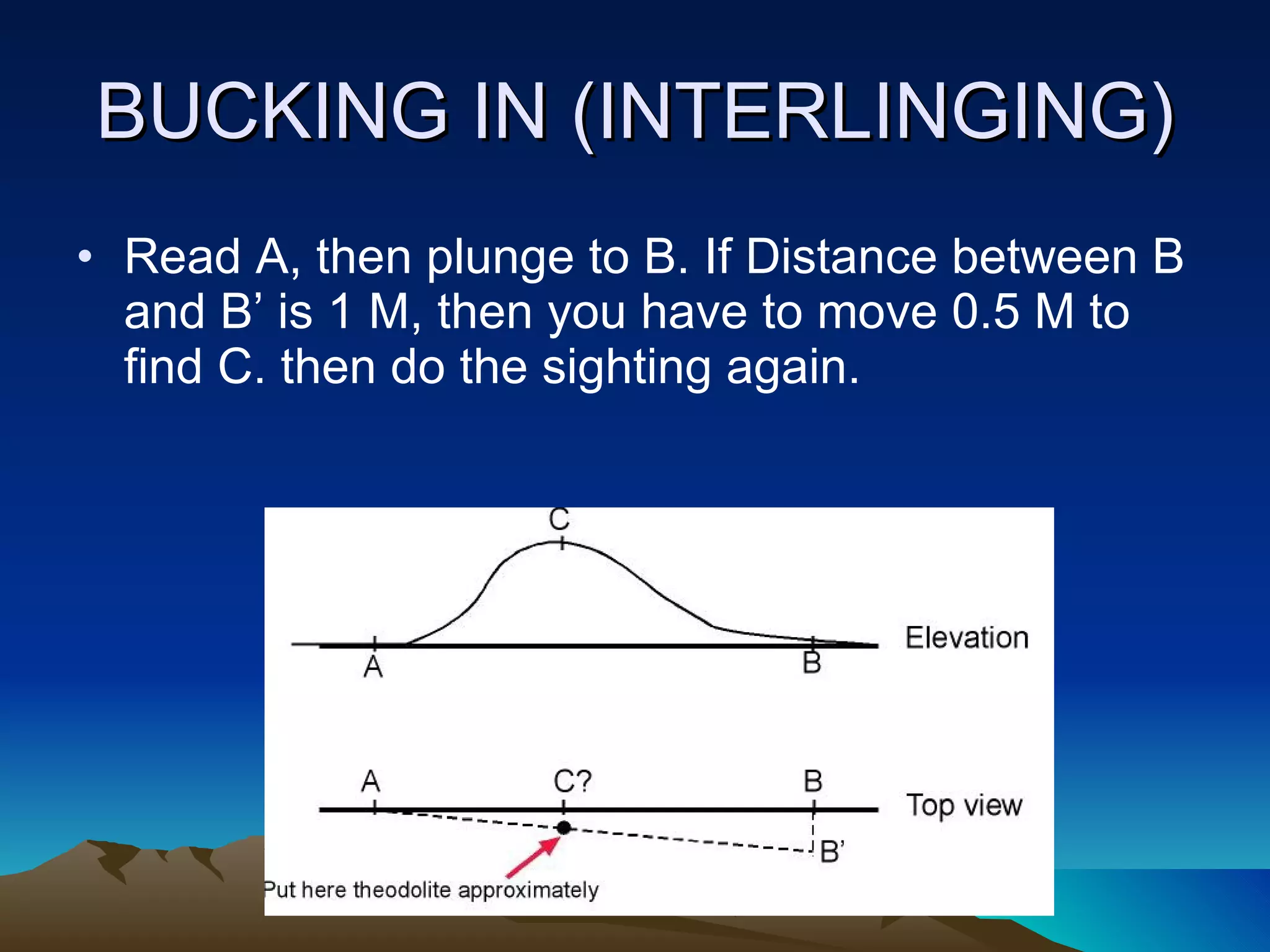 BUCKING IN (INTERLINGING) Read A, then plunge to B. If Distance between B and B’ is 1 M, then you have to move 0.5 M to find C. then do the sighting again. 