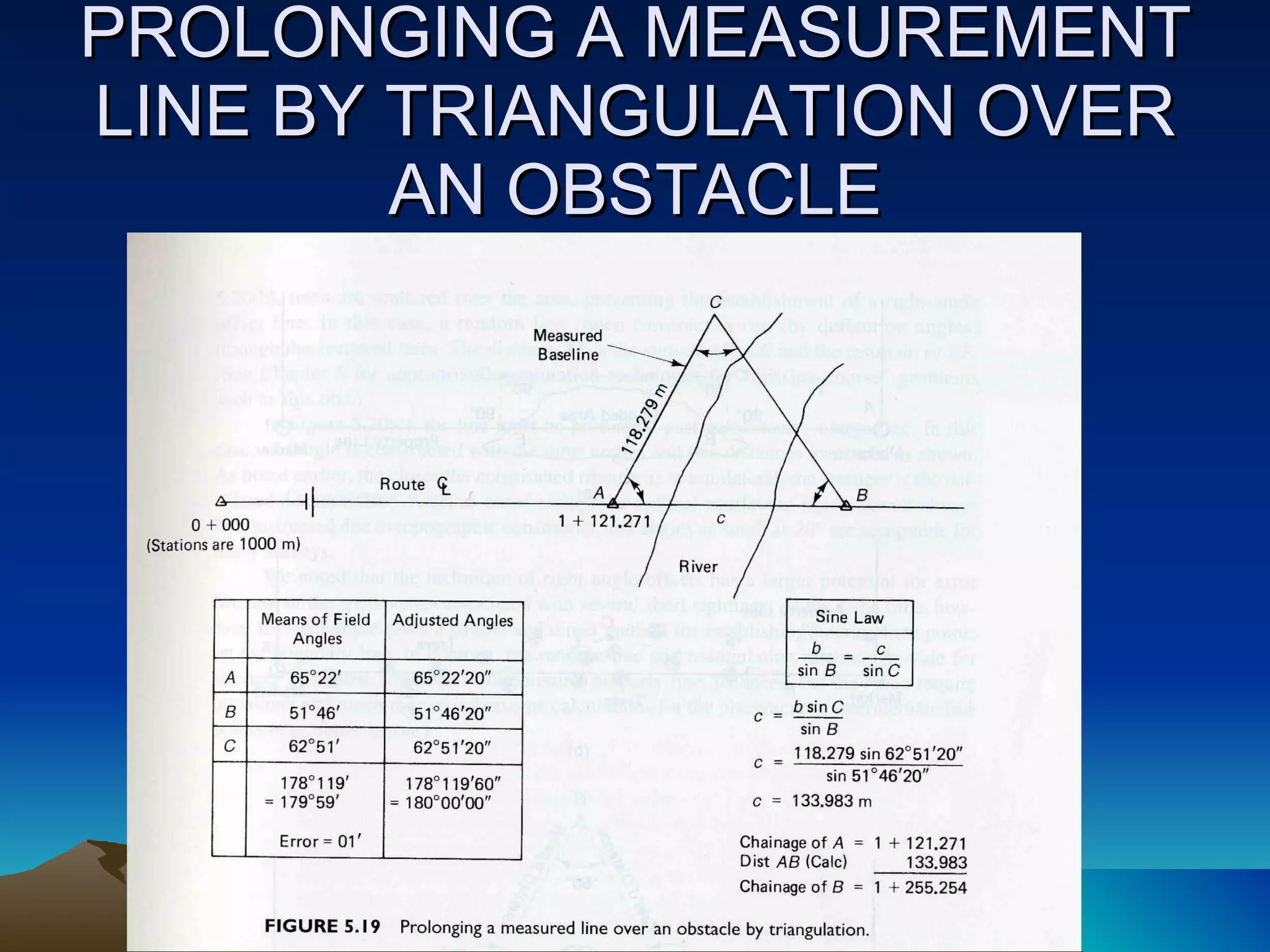 PROLONGING A MEASUREMENT LINE BY TRIANGULATION OVER AN OBSTACLE 