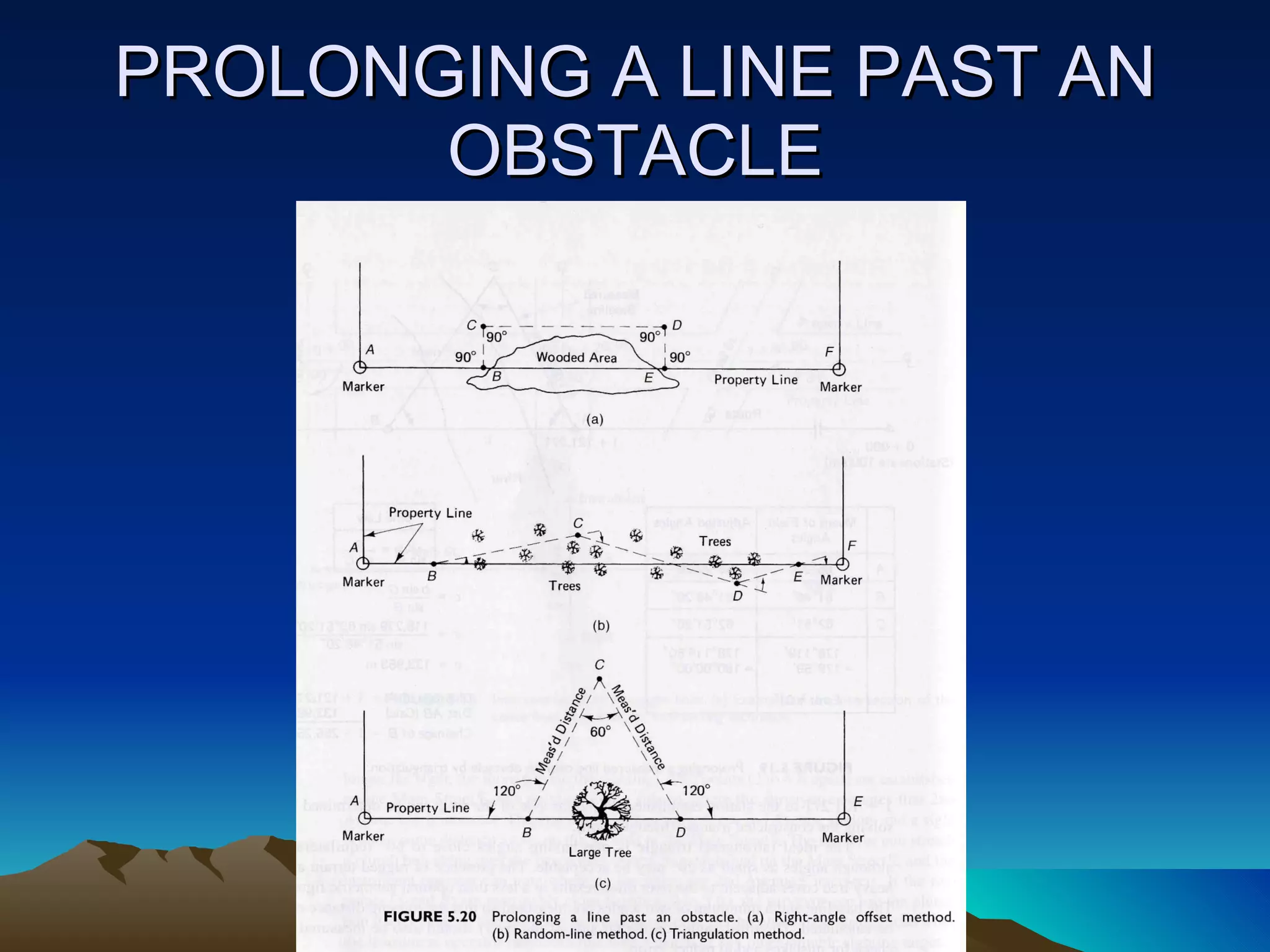 PROLONGING A LINE PAST AN OBSTACLE 